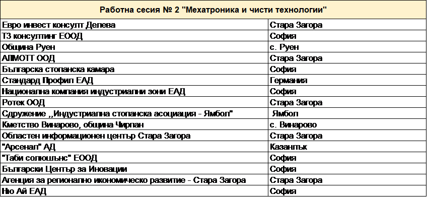 Компании, участвали в работната сесия table stara zagora